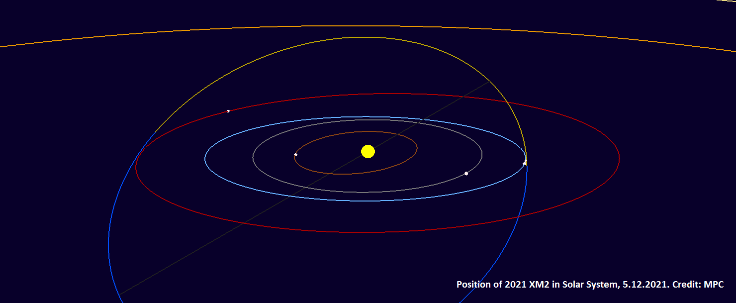 Poloha planétky 2021 XM2 v Slnečnej sústave, 5.12.2021.