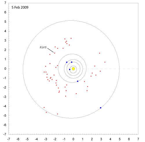 poloha asteroidu v priestore