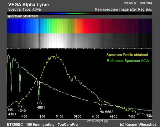 Spektrum: Vega, Alpha Lyrae.